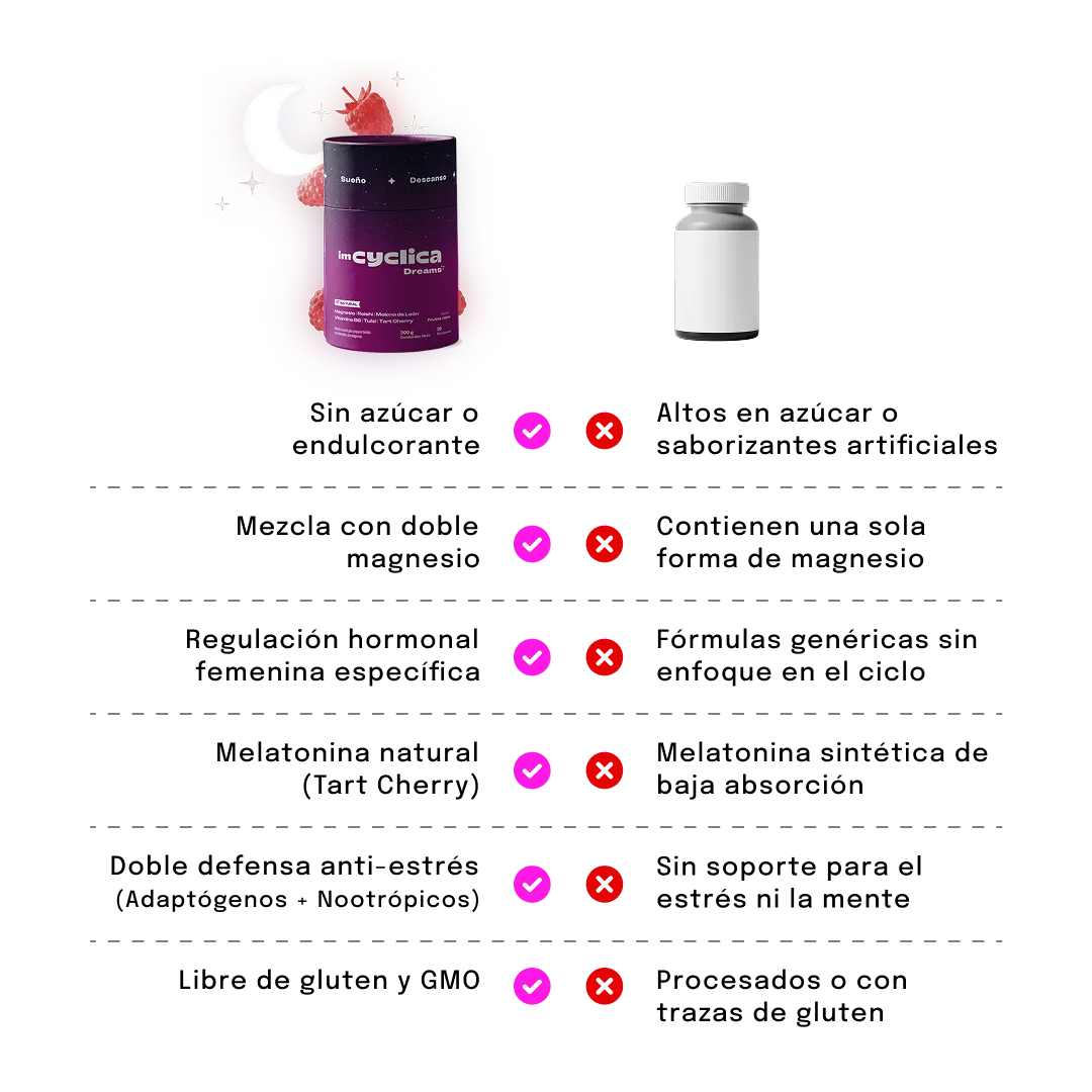 Dreams | Starter Kit